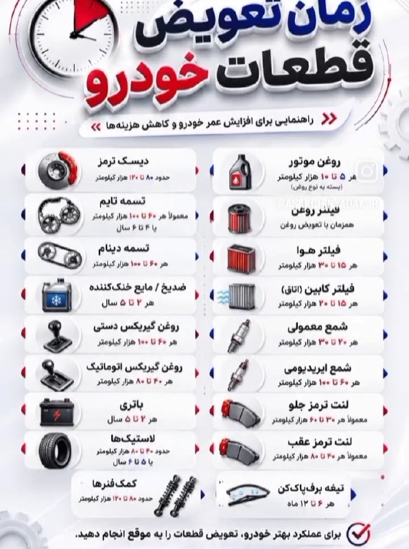 اخبار،دلار،سکه،خودرو: 🔴زمان تعویض هر یک از قطعات خودرو برای افزایش عمر خودرو@Dollartala1