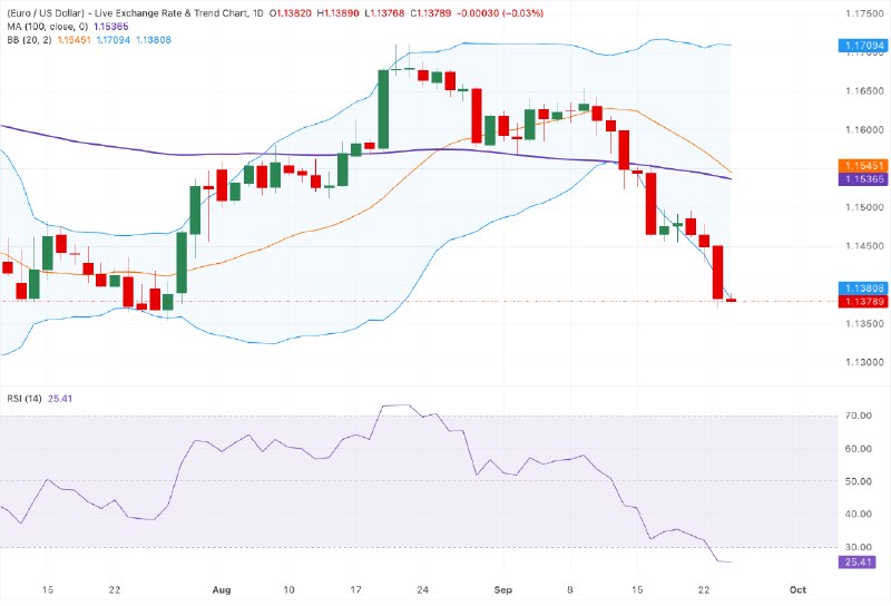 Иллюстрация к посту канала FXStreet Forex News