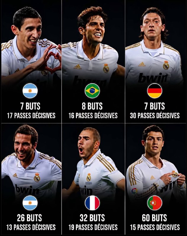 رئال ‌مادرید توییت | Real Madrid Tweet: 📊 آمار بازیکنان رئال مادرید در سال ۲۰۱۱ زیر نظر ژوزه مورینیو؛🔵 آمارهایی باورنکردنی، اون هم با وجود ترکیبی پر از ستاره‌ها