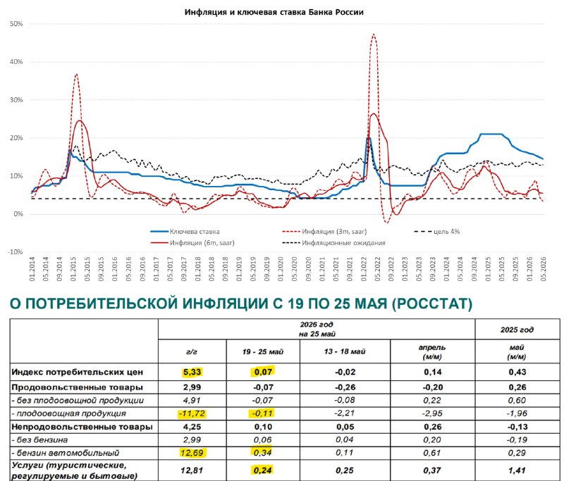 О развитии банковского сектора О развитии банковского сектора