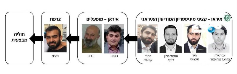 🇮🇱 המוסד: סוכל פיגוע איראני להחדרת פעולה מבצעית לישראל במטרה לפגוע בבכירים ישראלים. חדשות - הקבינט הביטחו…