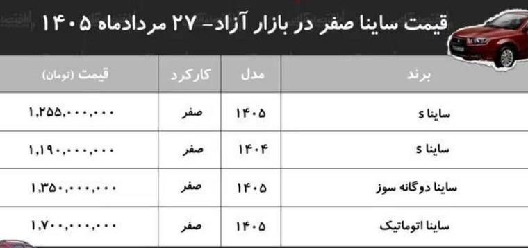 نبض بازار / اقتصاد 💰: 🔴 قیمت روز انواع خودرو ساینا صفر در بازار @NabzehBazaar