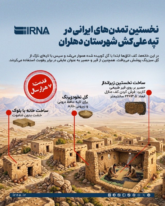 📋info IRNA במהלך התקופה הנאוליתית, האיראנים השתמשו במחצלות כמחצלות על רצפות הבתים וכרכו אותם סביב המתים, ו…