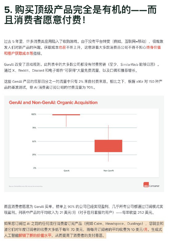 A16Z这篇调查报告 