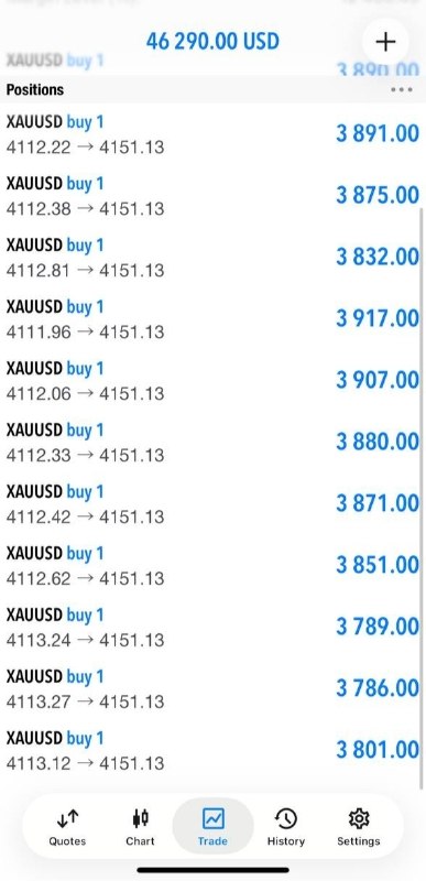 TINO | Bourse, Trading et investissement| 〽️🔟: Madness In The Public!GOLD RUNNING 400+ PIPSLet's collect ALL our profits NOW✨WE KEEP MAKING HISTORY! ✅This is the resul