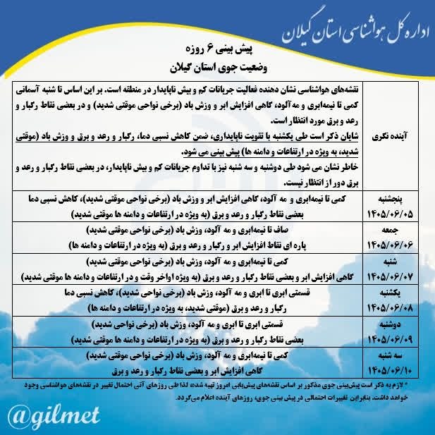 گیلان پرس: 🔵 پیش بینی جوی شش روزه استان گیلان ‌ 🔻 نقشه‌های هواشناسی نشان دهنده فعالیت جریانات کم و بیش ناپایدار در منطقه است. بر ای