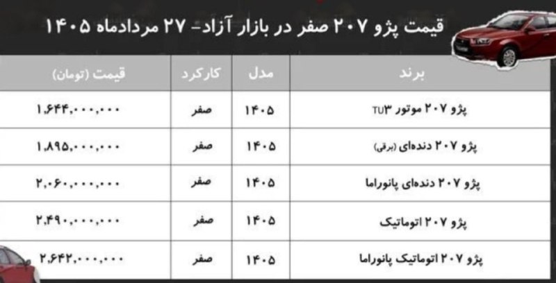 💚نظرقلی آنلاین💚: ♦️ قیمت روز انواع خودرو پژو ۲۰۷ صفر در بازار رادیو اقتصاد🍃🌺 @nazargolyonline