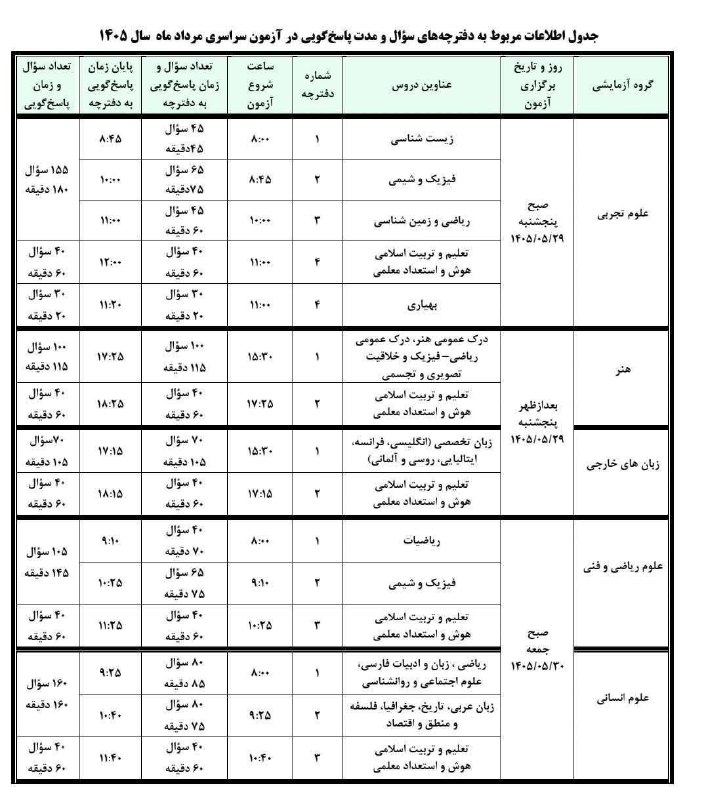 مشاور تحصیلی جنتی زاد: تعداد دفترچه و سوالات و زمان پاسخگویی به آنهادر کنکور سراسری ۱۴۰۵🌸🌸🌸🌸🌸🌸🌸🌸🌸سنجش ارومیه؛ مرجع اخبار و نکات کنکور 🌱 ☘اشتراک