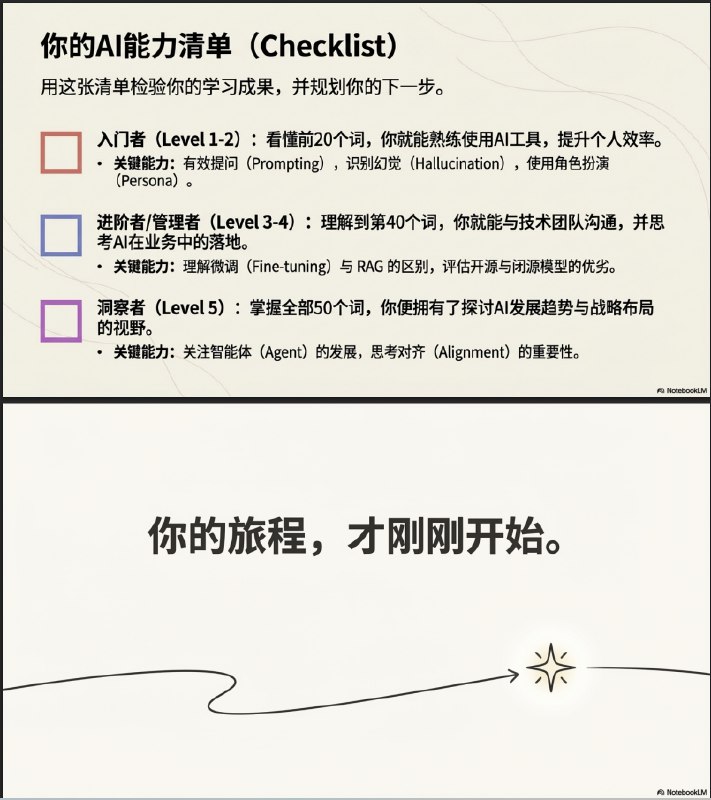 Gemini将这50个AI行业关键词设计成一张“通关地图”