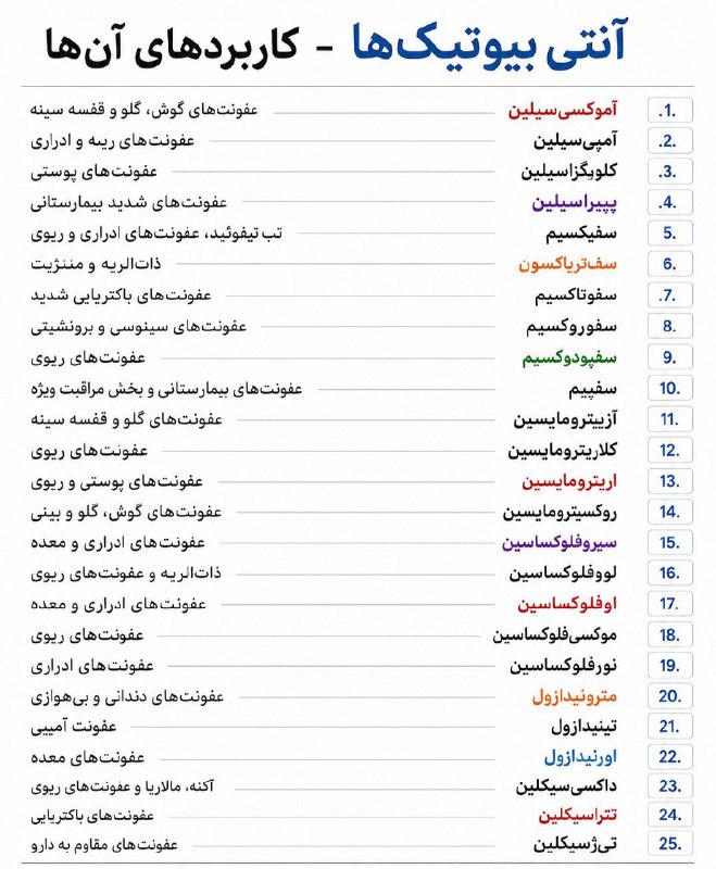 پارازیت: آنتی‌بیوتیک‌ها و کاربردهای آنها :@Parazit