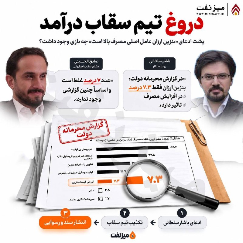 میز نفت: 👇👇 تیم سقاب با رد یک گزارش محرمانه دولت، وارد چالشی شد که انتشار همان سند، روایت آنها را زیر سؤال برد. ماجرا از جایی آغا