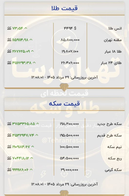 تهران رسا: 🔺اخرین قیمت طلا وسکه @Tehranrasaa