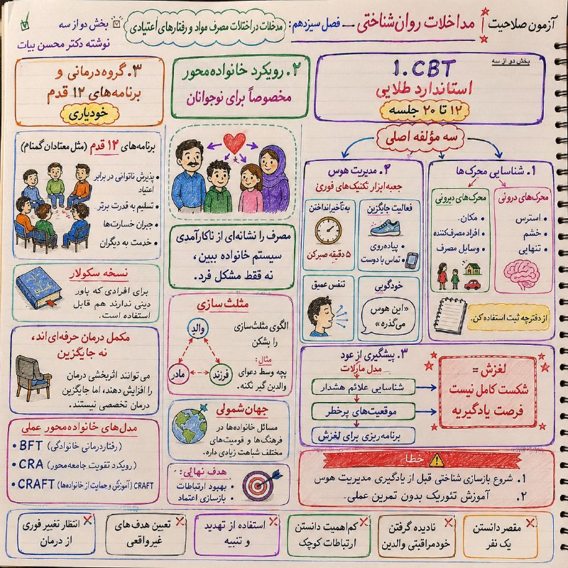 مقاله، پایان نامه، رساله، کتاب، استخدامی.مشاوره کنکوری: آزمون صلاحیت حرفهای روانشناسان🧠 درس: مداخلات روانشناختیفصل پایانی | فصل ۱۳، بخش 2✍🏻 تألیف و تدوین: دکتر محسن بیات━━━━