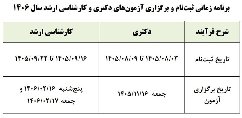 پایگاه خبری الف: 📷اعلام زمان برگزاری آزمونهای دکتری و کارشناسی ارشد🔹ثبتنام آزمون دکتری از ۳ آبان ۱۴۰۵ تا ۹ آبان انجام میشود و این آزمو
