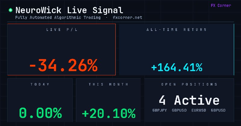 Harmonic Patterns: GBP CPI y/y drops in 14. Our NeuroWick has 3 active trades exposed: GBPJPY, GBPUSD, EURUSD.https://telegra.ph/How-to-Sub