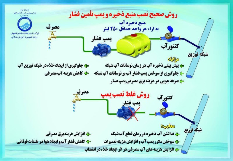دهاقانی‌ها: 🔴اطلاعیه فوری 🔴 💧قابل توجه شهروندان محترم دهاقان : به استحضار می رساند با استقرار توده هوای گرم ، افزایش دمای هوا و قطعی