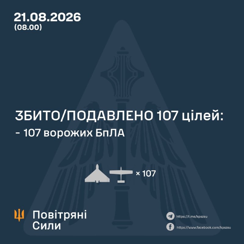 The 20/08/26 SitRep on Ukraine is ready: https://threadreaderapp.com/thread/2090695110992249012.htmlNearly 700,000 people rely on our Ukraine war reporting across platforms, reaching over 800 million impressions per year. This reporting has no sponsors, no corporate backing, and no political funding. It exists because readers chose to support it.For nearly four years, we’ve delivered real-time, verified updates, tracked developments, and cut through misinformation. Reader support directly funds verification tools, source networks, and the expansion of our team to increase speed, accuracy, coverage and quality of content.Reach alone does not sustain independent reporting. It survives because individuals decide it is worth supporting.If our work has helped you stay informed, consider contributing. Even small monthly support makes a meaningful difference and helps secure this work long-term.Patreon (monthly): https://patreon.com/NOELREPORTSOne-time support: https://buymeacoffee.com/noelreportsThank you for helping keep independent Ukraine war reporting alive.Greetings,NOEL & Team