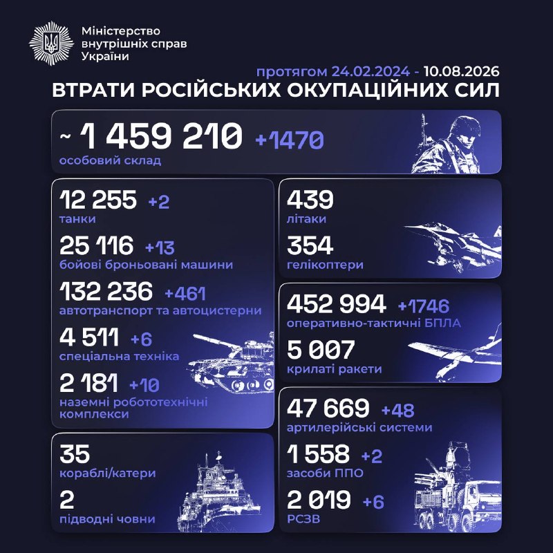 Загальні бойові втрати російських окупаційних сил станом на 10.08.2026