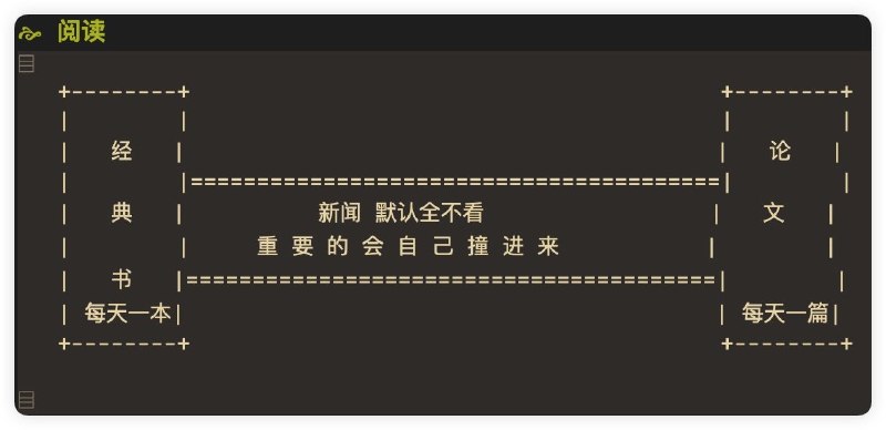 借AI之算力, 窃天之智,一天一本书,一天一篇论文.我有三种阅读配速：一天一本书，一周一本书，一月一本书