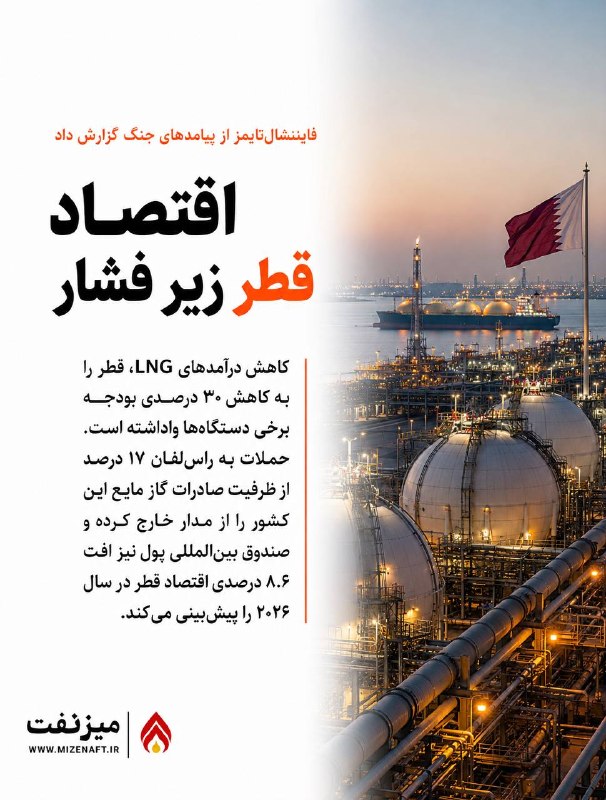 میز نفت: 👇👇 فایننشالتایمز گزارش داد قطر در پی افت درآمدهای LNG، بودجه برخی دستگاههای دولتی را تا ۳۰ درصد و کمکهای خارجی خود را
