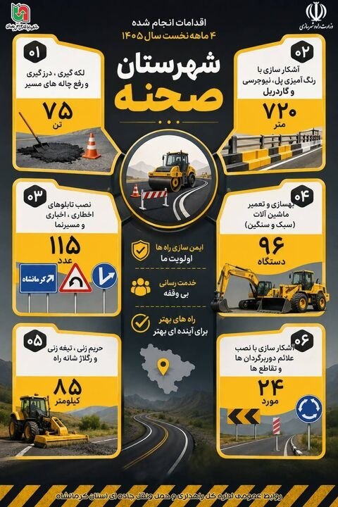 کانال خبری آوای زاگرس: 🔺اطلاع نگاشت | اجرای گسترده عملیات راهداری در شهرستان صحنه استان کرمانشاه📡 آوای زاگرس کرمانشاه🆔 @avayzagros