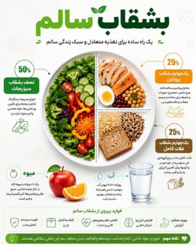 اخبار گیلان: ♦️بشقاب سالم؛ یک راه ساده برای تغذیه متعادل و سبک زندگی سالم ☘#سالم_باشیم@akhbaregilan