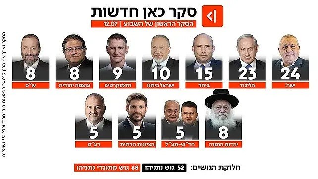 סקר דחוף "קאן" בעברית: