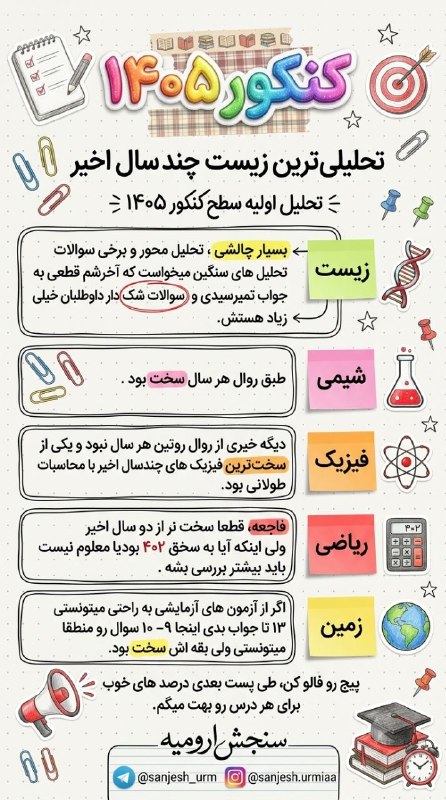 مشاور تحصیلی جنتی زاد: ✨ اولین تحلیلها از سطح سوالات کنکور ۱۴۰۵ منتشر شد!🔬 زیستشناسی با سوالات تحلیلی و چالشی، داوطلبان را حسابی به فکر فرو ب
