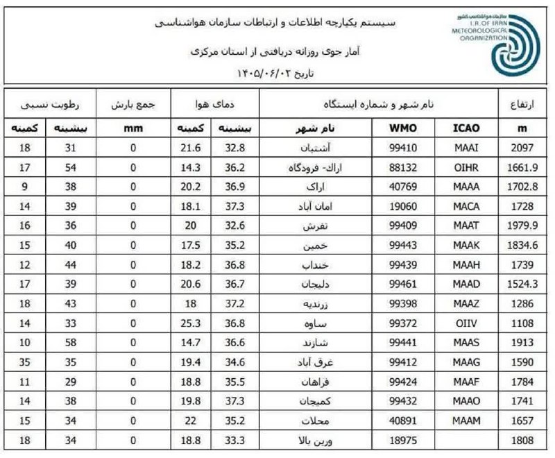 اخبار مرکزی: ♦️آمار جوی روزانه استان مرکزی@akhbar_markazi