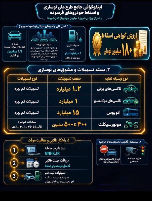 سپهرآیین اسفراین: ♦️چه کسانی مشمول دریافت تسهیلات خودروهای فرسوده هستند؟مدیر ستاد نوسازی ناوگان و اسقاط خودروهای فرسوده: 🔹 تسهیلات ۴۰۰ میل