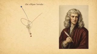 Üç kişilik problem Newton'u kırdı, Poincaré'yi kırdı (kimyasal kaos teorisini icat ettikten sonra), ve sonunda Chenciner & Montgomery tarafından 2000 yılında kırıldı: 4 klipteki rakam kanıtı. Šuvakov & Dmitrašinović 2013 yılına kadar 13 aile daha ekledi. Her klip, F = G·m1m2/r2'nin eşit kitlelerle gerçek bir sayısal entegrasyonudur, hiçbir fudging. 1687'den matematik hala sürprizleri var. Bilim ve Gerçekler