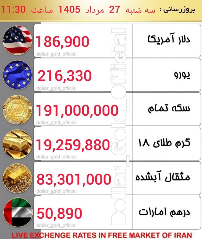 سعید محمدی|مطالعه شریف: پی نوشت: این حرف درسته و متاسفانه من انتظار شروع صعود قیمت ارز رو از مهر و آبان ۱۴۰۵ دارم. ۱۴۰۵-۵-۲۷ @motalesharif