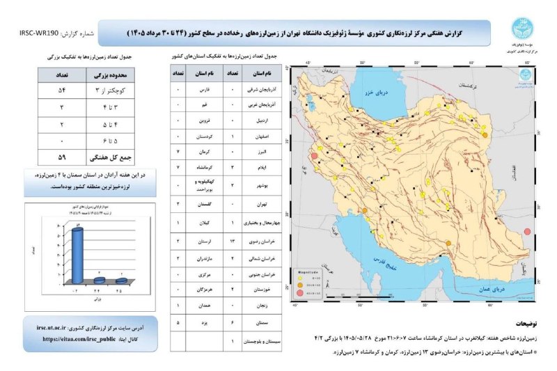 درگزخبر: ⭕️خراسان رضوی رکورددار بیشترین زمین لرزه ایران در یک هفته گذشته با ۱۳زلزله!@Dargazkhabar