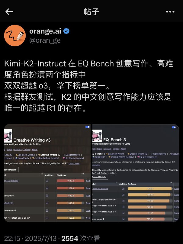 Kimi 拿下写作榜第一，印证了我之前的文章Kimi-K2-Instruct 在 EQ Bench 创意写作、高难度角色扮演两个指标中双双超越 o3，拿下榜单第一
