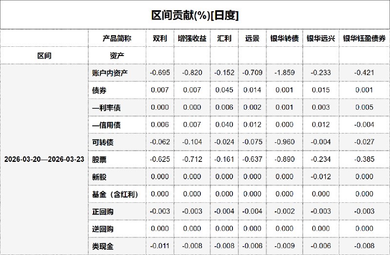 #区间贡献[日度] - 20260324