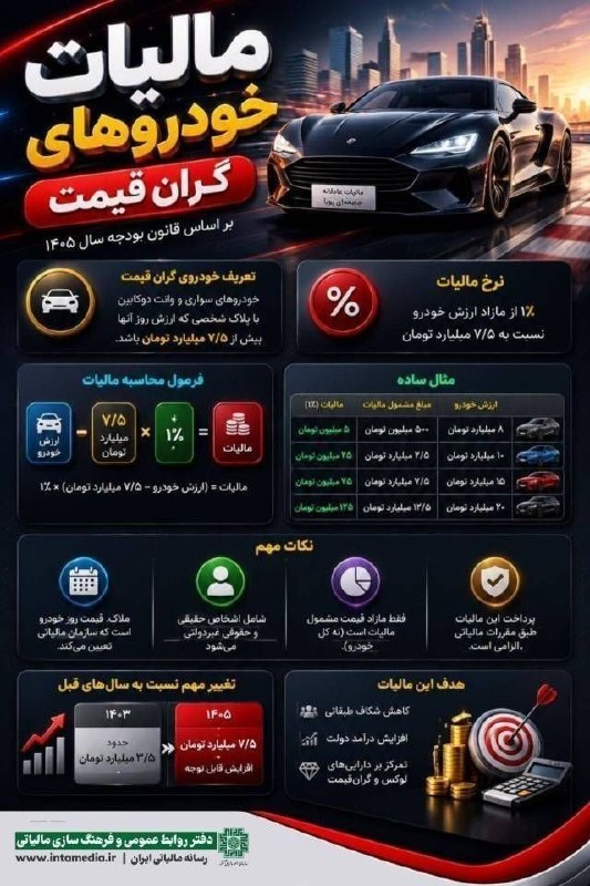 اطلاع رسانی مالیاتی: 🚗مالیات خودروهای گران قیمت در سال ۱۴۰۵🆔 @taxinformation