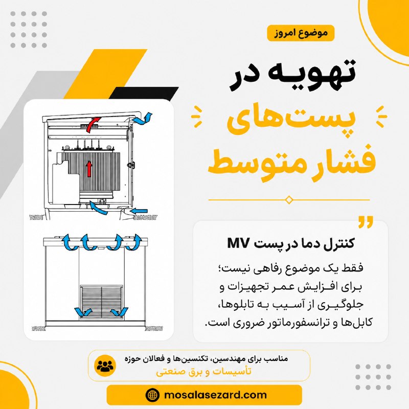 مثلث زرد | MosalaseZard: 🌡️ تهویه پست فشار متوسط؛ فقط نصب فن نیست!حرارت ترانسفورماتور، تابلوهای فشار ضعیف، بانک خازنی و کابلهای پُربار، اگر بهد