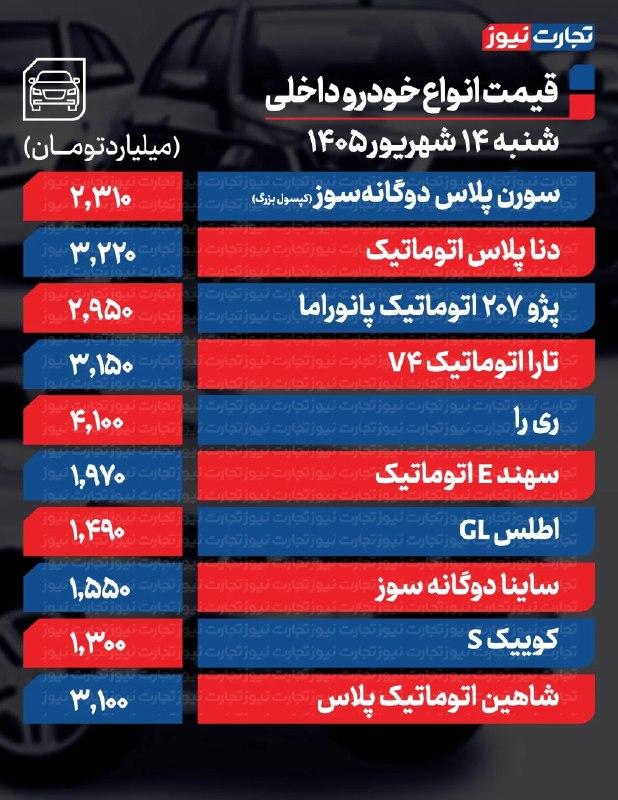 پایگاه خبری الف: 📷قیمت خودرو امروز شنبه ۱۴ شهریور ۱۴۰۵ @alef_newsalef.ir📷قیمت خودرو امروز شنبه ۱۴ شهریور ۱۴۰۵ @alef_newsalef.ir