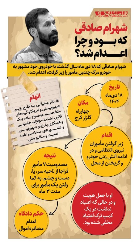 فارس پلاس: 🔹شهرام صادقی چگونه ۷ مأمور پلیس را با خودروی خود زیر گرفت؟صادقی روز ۱۸ دی سال گذشته با خودروی خود ۷ پلیس را زیر گرفت. یک