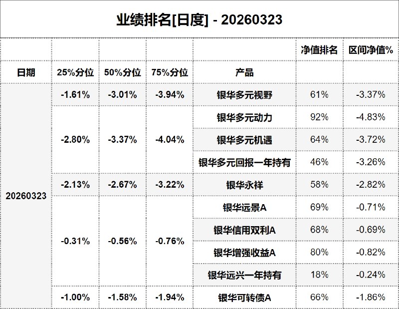 #业绩排名[日度] - 20260323