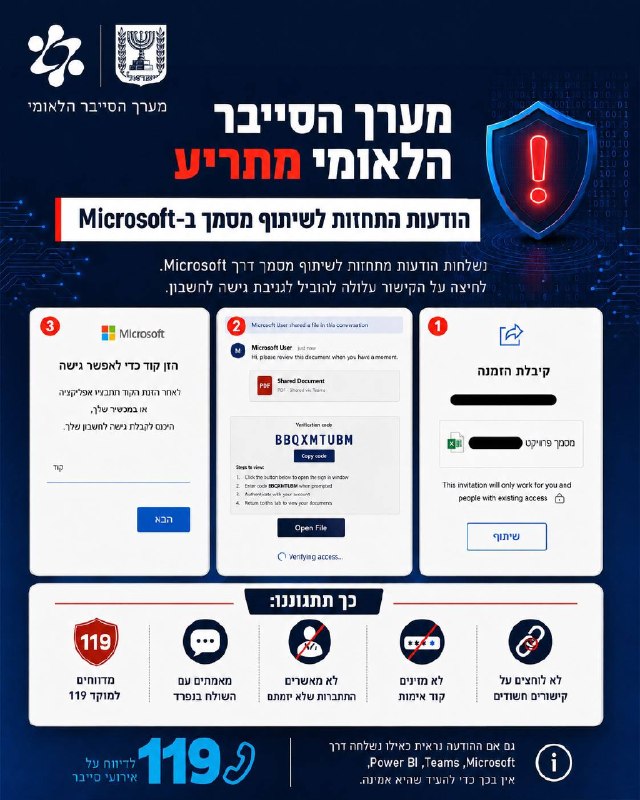 תמונת טלגרם