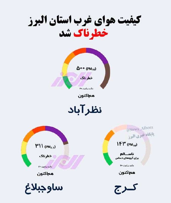 پایگاه خبری البرز: 🟣 کیفیت هوای غرب استان البرز در وضعیت خطرناک !کیفیت هوا در شهرستان #نظرآباد با شاخص ۵۰۰ و #ساوجبلاغ نیز با شاخص کیفیت هو