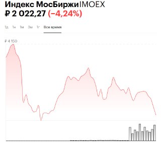Российский рынок акций пережил крупнейший обвал почти за четыре года. Бумаги «Газпрома» и ВТБ обновили исторические минимумыИндекс Мосбиржи по итогам основной торговой сессии 16 июля упал на 4,24% — до 2022 пунктов. Это стало крупнейшим однодневным падение