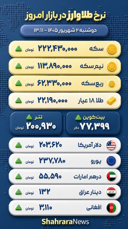 شهرآرانیوز: 🔶آخرین قیمت سکه، طلا و ارز🗓دوشنبه ۲ شهریور ۱۴۰۵@ShahraraNews