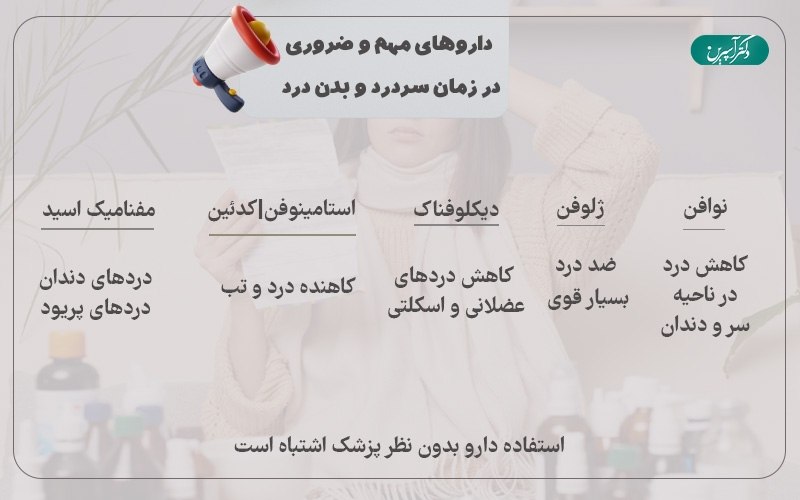 دنیای دارو: ☑️لیست داروهای مهم و ضروری در زمان سردرد و بدن دردبخاطر اتفاقات طول روز، تنش ها، مشکلات و فشارهای عصبی ممکن است دچار سرد