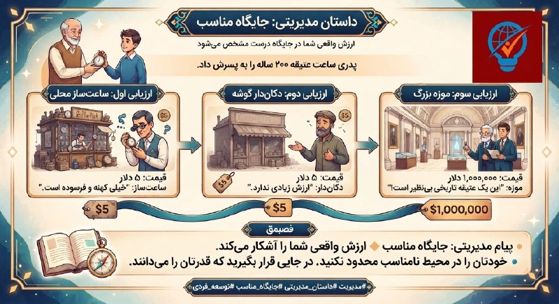 ترفند مدیریت: 🔳⭕️داستان مدیریتی: جایگاه مناسب✅پدری پیش از مرگش پسرش را فرا خواند و ساعت کهنه قدیمی خودش را از دستش بیرون کشیده و به او