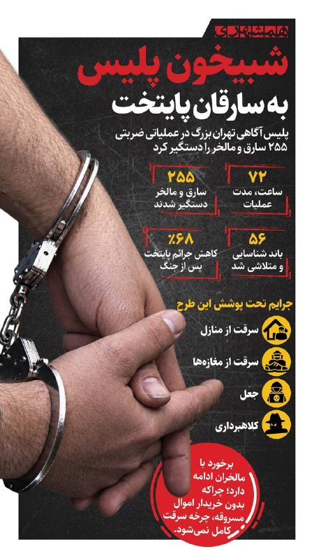 همشهری: 📊۲۵۵ سارق و مالخر پایتخت توسط پلیس در ۷۲ ساعت دستگیر شدند@hamshahri_info