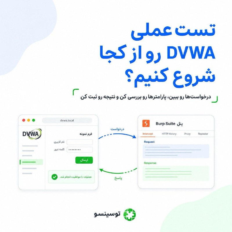 ToSinSo (Total Single Solutions): 🧰 اگه DVWA رو بالا آوردی، از کجا شروع کنی که تمرینت فقط کلیککردن بیهدف نباشه؟🔎 اول سطح Security رو روی Low بگذار تا رف