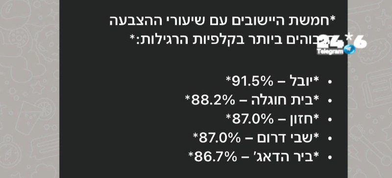 🇮🇱 שבי דרום על המפה.