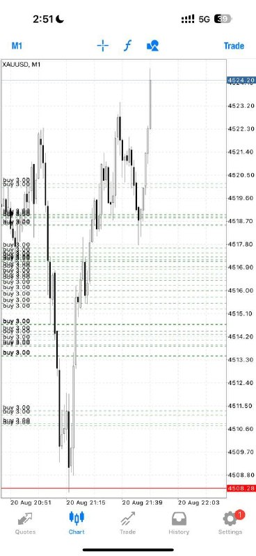 Alex Gold Killer: Buy Gold @4420.3-4410.3 Sl :4406.3 Tp1: 4424.3 Tp2: 4430 Enter Slowly-Layer with proper money management Do not rush you